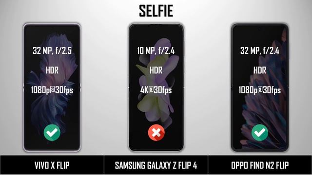 Vivo X Flip Vs Samsung Galaxy Z Flip4 Vs Oppo Find N2 Flip