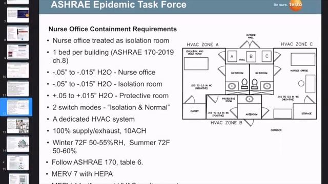 Pt. 2 Validating and Controlling IAQ in Educational Facilities per ASHRAE Guidelines with Testo Inc смотреть онлайн