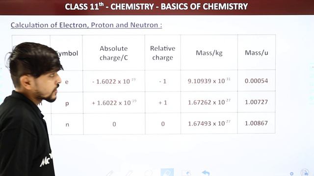 Calculation of Protons Electrons and Neutrons | Electron Proton Neutron | Basics of Chemistry смотреть онлайн