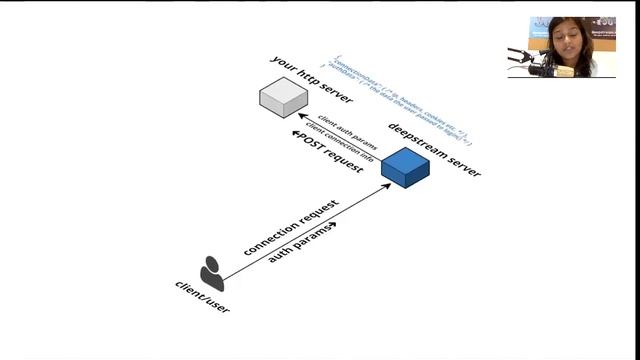 Webinar: deepstream security concepts and features смотреть онлайн