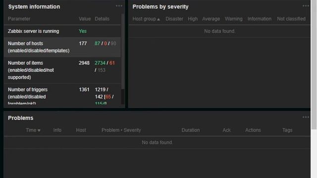 Google Dork: Discover Unprotected Zabbix Servers смотреть онлайн