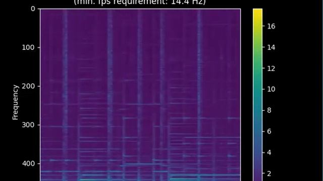 Plot spectrogram in real-time with matplotlib смотреть онлайн