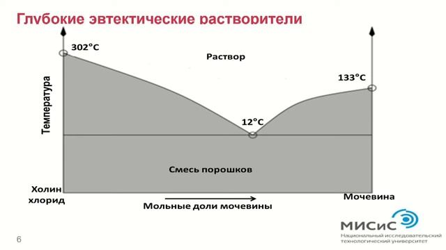 Металлургия - Тагиров - Применение ГЭР для переработки шламов смотреть онлайн