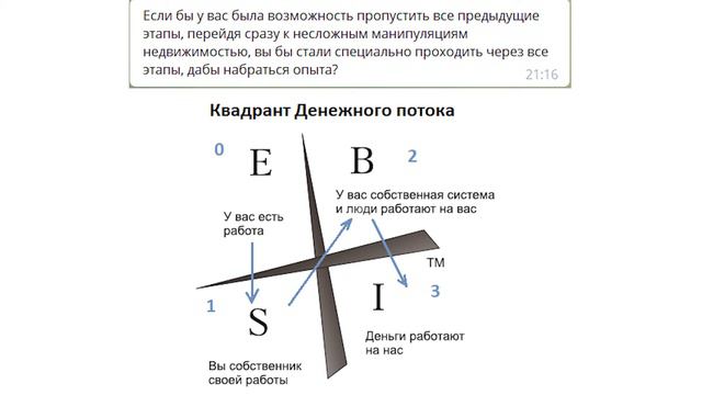 Нужен ли опыт работы для инвестирования? (через квадрант денежного потока Киосаки) смотреть онлайн