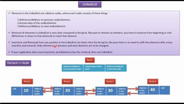 When to use LinkedList and Why? | Java Collection Framework смотреть онлайн