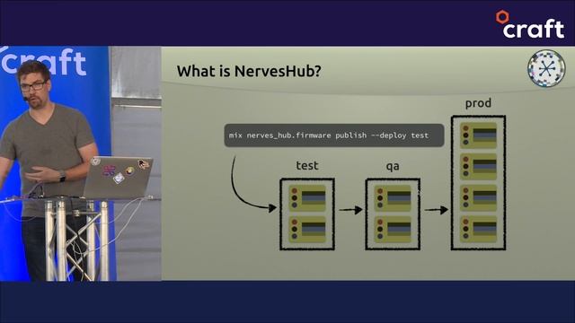 Functional IoT with Elixir and Nerves - Justin Schneck | Craft 2019 смотреть онлайн