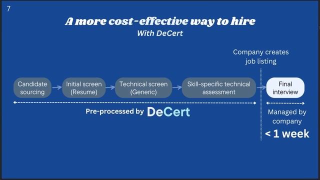DeCert's Pitch @ B-Lab Showcase 2023 смотреть онлайн