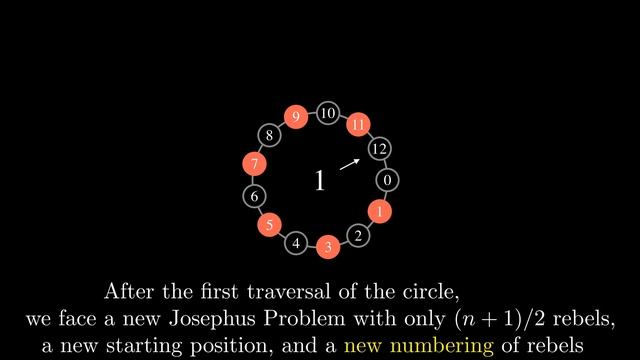 Josephus Problem: Computer Science Meets Ancient History смотреть онлайн