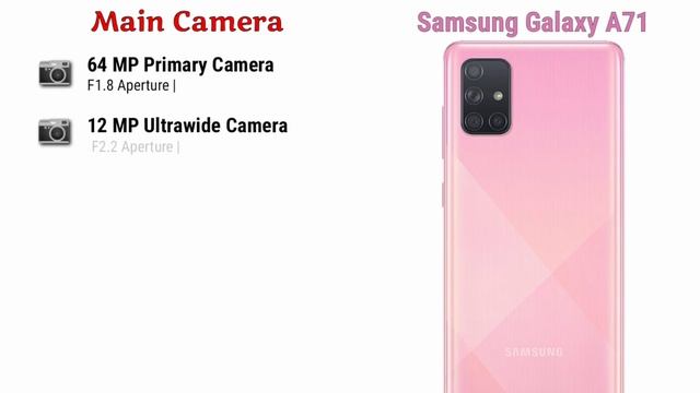 Samsung Galaxy A71 vs Samsung Galaxy A70s | Full Comparison | Which is Best ????. смотреть онлайн