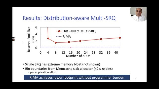 #HiPEAC21 / Paper Track #4: Optimizing Memory Efficiency & Reliability смотреть онлайн