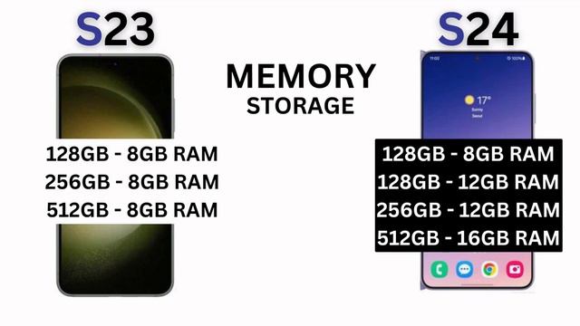 Samsung Galaxy S24 Vs Galaxy S23 Full Comparison | Galaxy S24