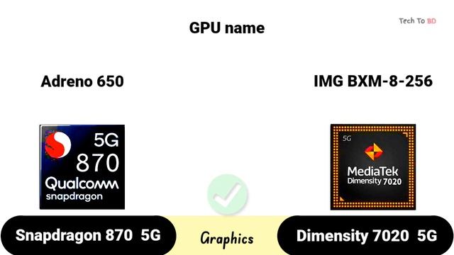 Qualcomm Snapdragon 870 vs MediaTek Dimensity 7020 || what's a better For Flagship Gaming !? смотреть онлайн