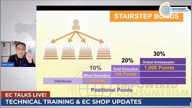 Best EC Technical Training By Jason Layno Of Empowered Consumerism AIM Global l Virgilio B Aberte T смотреть онлайн