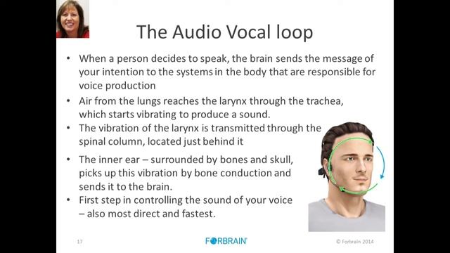 Insight into the bone conduction headset, Forbrain | Maude Leroux, Occupational Therapist смотреть онлайн
