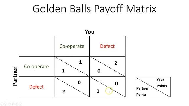 Prisoners Dilemma Python Simulator смотреть онлайн