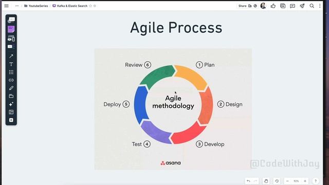 Node.js Microservice with Kafka and Elastic Search смотреть онлайн