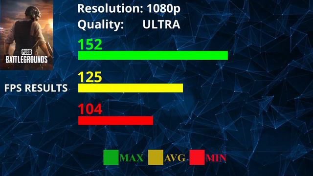 RTX 4060 w/ I5 12400 and 12400F FPS benchmark смотреть онлайн