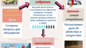 Расцвет афинской демократии. Перикл