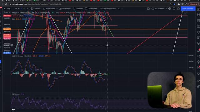 Cрочно❗️Биткоин только начинает падать| Когда лучше закупать крипту❓Биткоин по 20000$ уже скоро btc смотреть онлайн