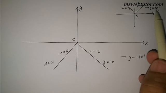 Graphs of Various Modulus Function | Mod of x in Hindi | mswebtutor.com смотреть онлайн
