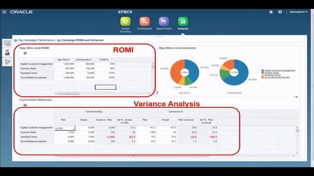 World Class Marketing Planning with Oracle Cloud смотреть онлайн
