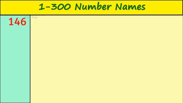 Write NUMBER NAMES 1 to 300 in words | One to Three Hundred SPELLINGS in English ,1 to 300 SPELLING смотреть онлайн