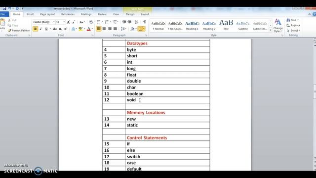 Java Tutorial 3 : Explain java keywords? смотреть онлайн