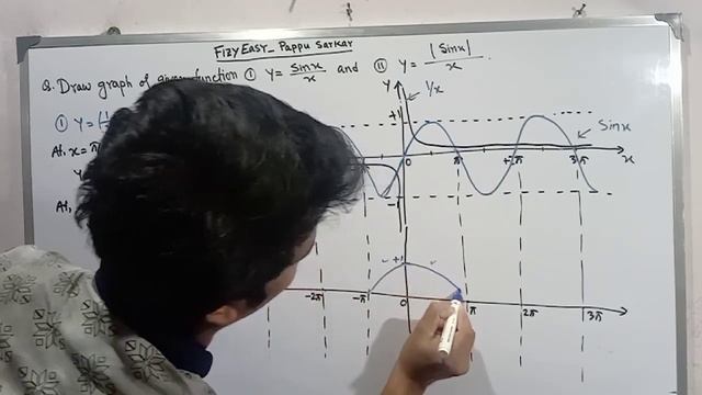 How to draw a graph of function y=|sinx|/x and y=sinx/x || graph lecture || Fizy Easy || смотреть онлайн
