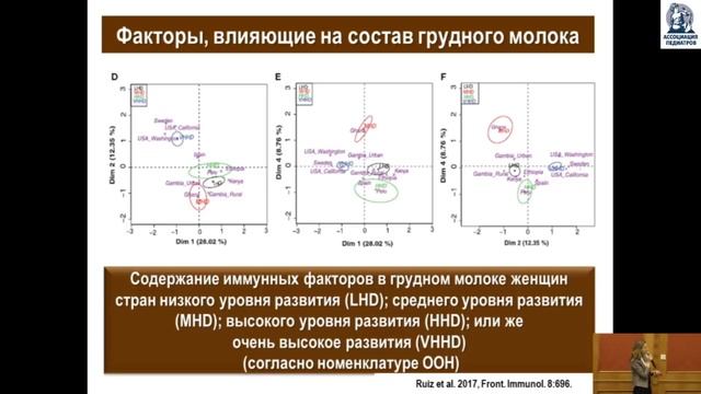 Научно-практическая семинар с международным участием «Гастроинтестинальная аллергия у детей» смотреть онлайн