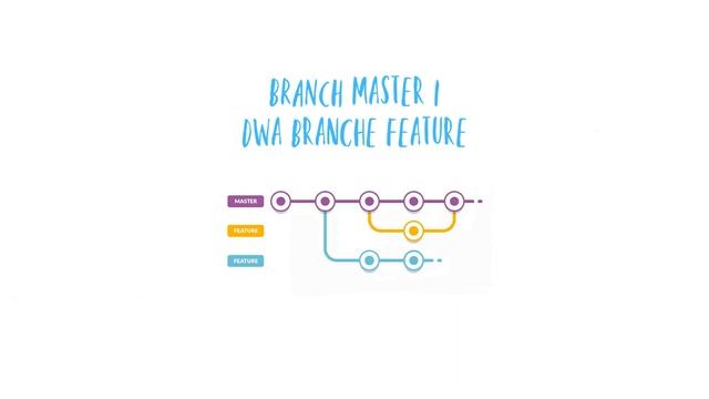 Git! Po co komu branch? Czym jest feature? Dlaczego GitHub ma Maina? смотреть онлайн
