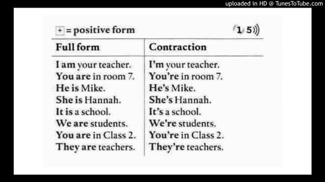 Grammar - Present Tense Verb BE +, Subject Pronouns I, you, etc. смотреть онлайн