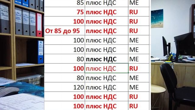 РОСТ ЦЕН НА БУХГАЛТЕРСКОЕ ОБСЛУЖИВАНИЕ В ЧЕРНОГОРИИ смотреть онлайн