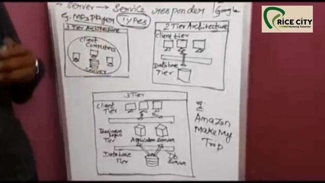 Rice City - 12 Computer Applications - Introduction to PHP смотреть онлайн