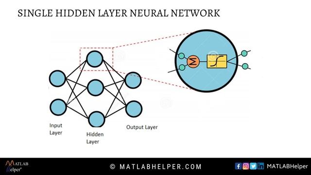 Working of Neural Network | Deep Learning | @MATLABHelper смотреть онлайн