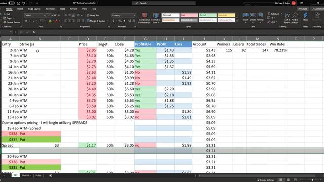 Bullish Bears Mechanical Options Strategy Introduction смотреть онлайн