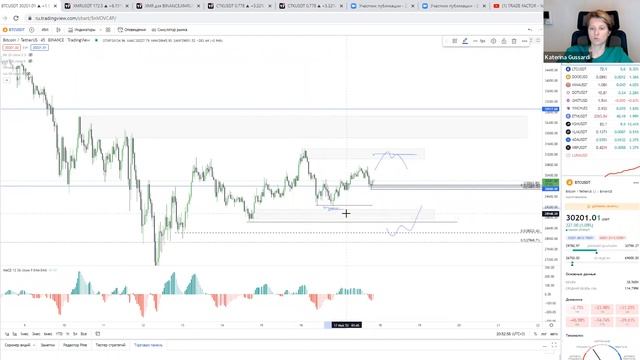 Trade Factor - Разбор рынка от Катерины 17 мая 2022г. смотреть онлайн