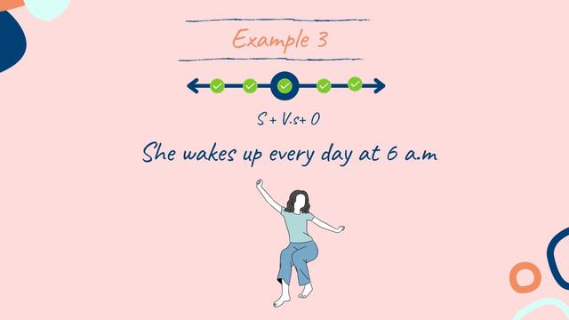 Simple Present Tense | Twelve Types | Examples | Part 3 смотреть онлайн