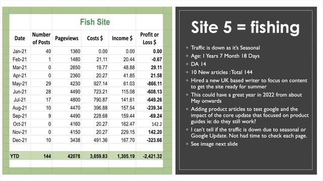 My Blogging and Affiliate Income Report Dec2021 + FULL P&L смотреть онлайн