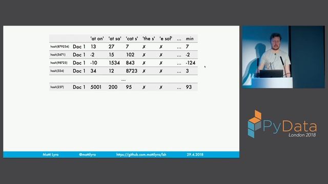 Data Deduplication using Locality Sensitive Hashing - Matti Lyra смотреть онлайн