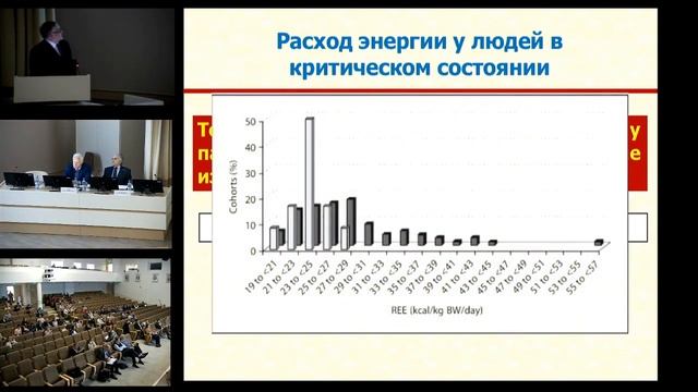 Энергопотребность пациента в ОРИТ Свиридов С.В. смотреть онлайн