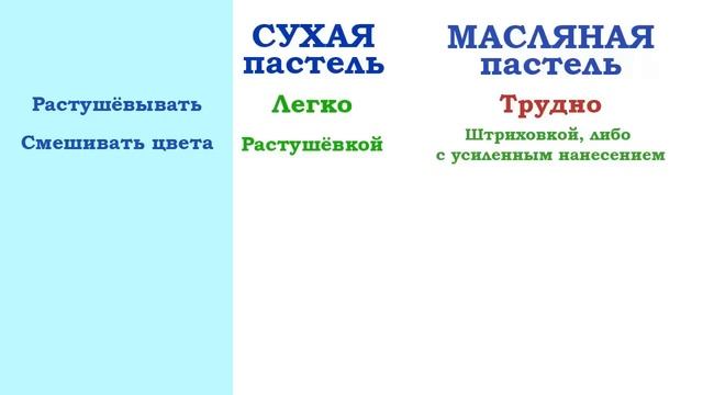 Масляная пастель. Как можно больше о ней. смотреть онлайн