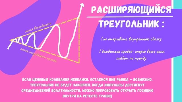 Фигура «Треугольник» в трейдинге - как торговать смотреть онлайн