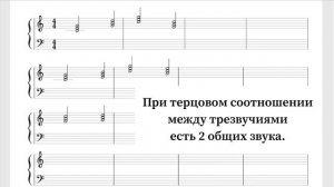 СОЕДИНЕНИЕ ТОНИКИ, СУБДОМИНАНТЫ И ДОМИНАНТЫ #сольфеджио #классическаягармония #теориямузыки