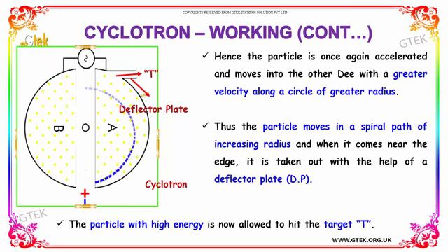 Cyclotron Effects of electric current class 12 physics subject notes lectures CBSE IIT JEE NEET смотреть онлайн