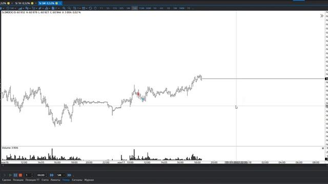 Тренировка по чтению рыночного контекста. Торгую Si #trading #forex #daytrading #btc #russia