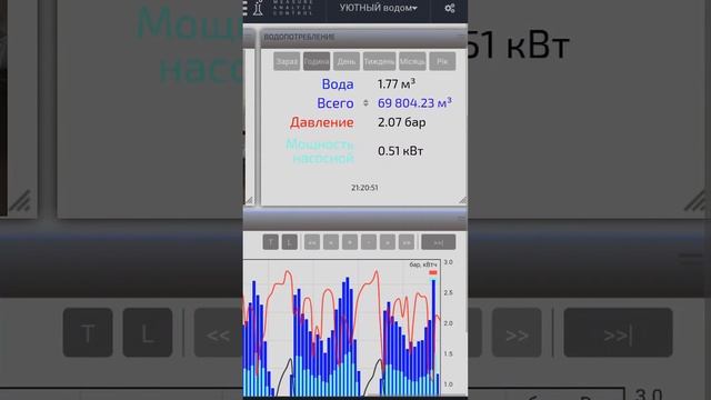 #397 Определение приборным способом удельного расхода электроэнергии работы насосной станции смотреть онлайн