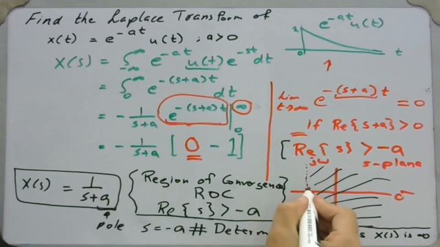 Laplace Transform & Visualization of ROC Explained With Example & MATLAB | 3.1c смотреть онлайн