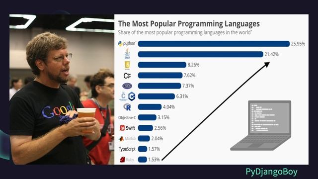 Python tutorial - Python for beginners - Go from Zero to Hero with Python3 in Hindi смотреть онлайн