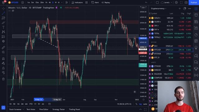 СУМАСШЕДШИЙ СИГНАЛ НА РОСТ! КРИПТОВАЛЮТА БИТКОИН, ЗОЛОТО И ФОНДОВЫЙ РЫНОК! БЛОКИРОВКА CRYPTO.COM!