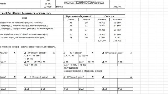 Бухгалтерський Облік Урок 4 Бухгалтерські проводки смотреть онлайн